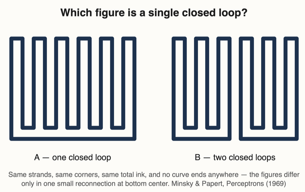 Second attempt: two comb-like closed-loop figures; the two-loop figure's components sit visibly side by side.