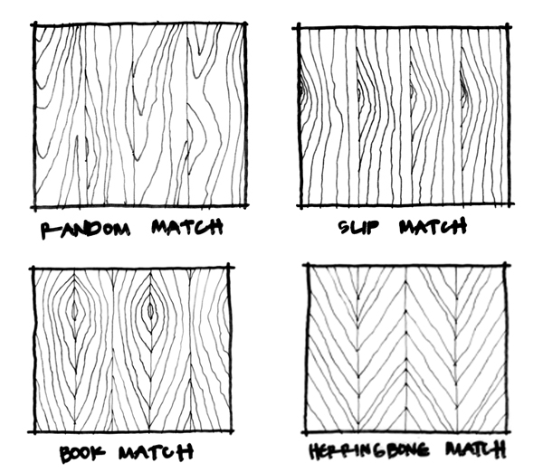 http://s3.amazonaws.com/urwodhome/types-of-wood-veneer-matches.html