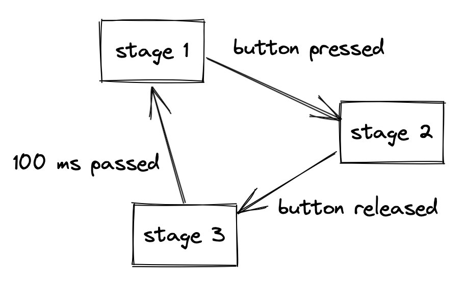 Screenshot of Safari (3-17-22, 10-23-42 PM).png