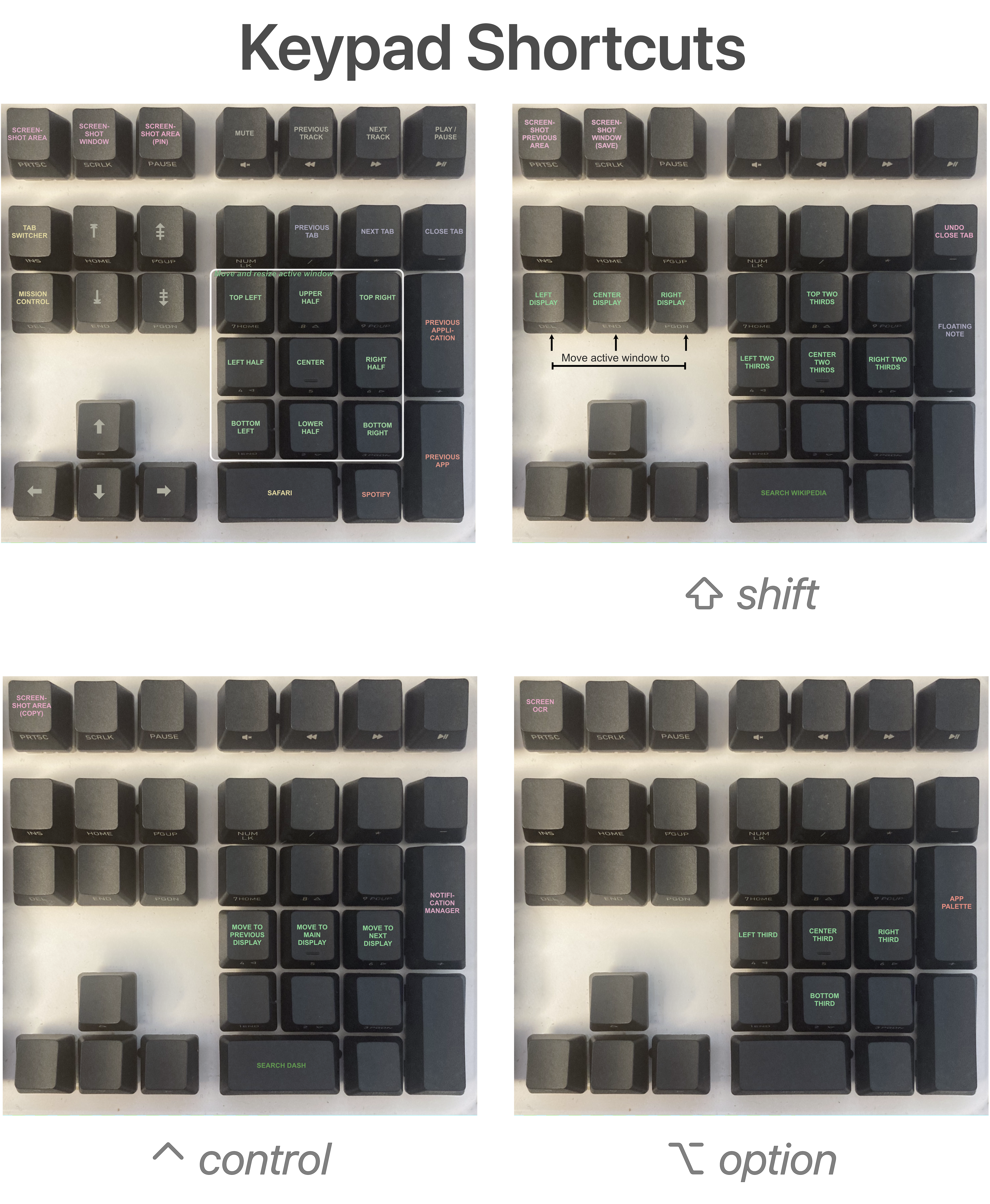 keypad shortcuts.png